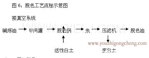 牡丹籽油榨油精煉生產(chǎn)線(圖9) 牡丹籽油榨油精煉生產(chǎn)線(圖9)